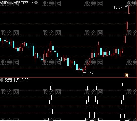 淘金牛妖之买2选股指标公式