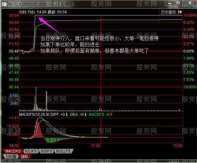 超跌涨停板的买卖点