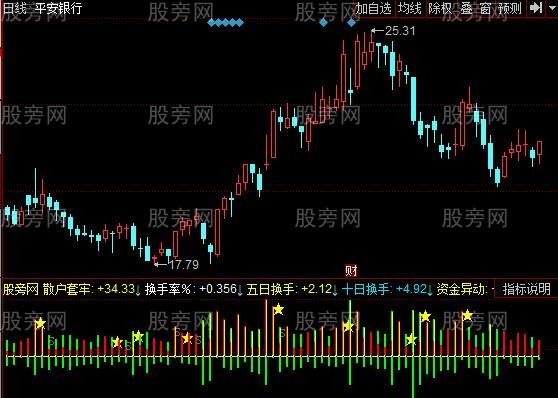 同花顺联合量差指标公式