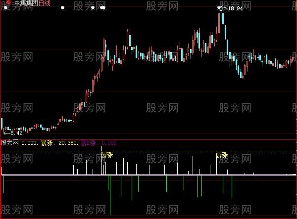 大智慧资金暴涨指标公式