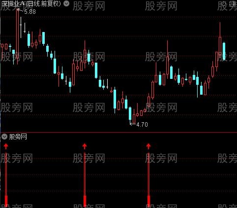 通达信龙抬头买入指标公式