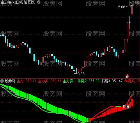 通达信追踪金牛波段指标公式