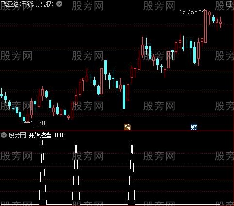 庄家抬轿美化之开始控盘选股指标公式