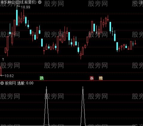 趋势低吸主图之选股指标公式