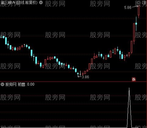 追踪金牛波段之初显选股指标公式