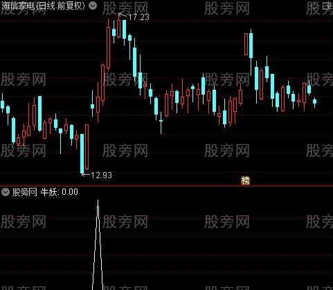 追踪金牛波段之牛妖选股指标公式