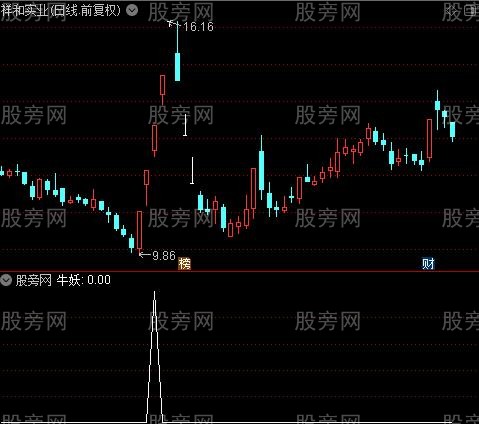 抄底王之起动选股指标公式