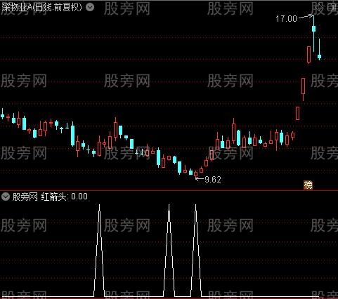 主力大单BBD之红箭头选股指标公式