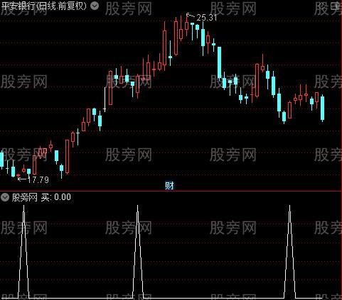 大牛买卖主图之买选股指标公式