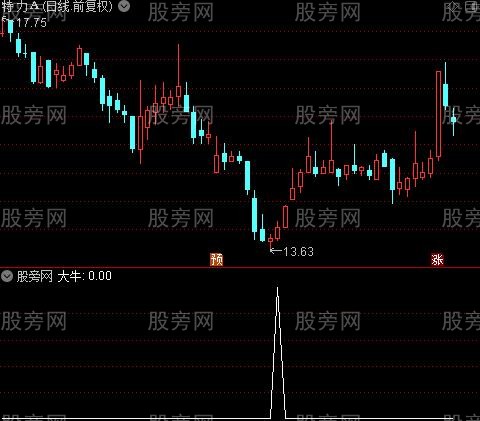 大牛买卖主图之大牛选股指标公式