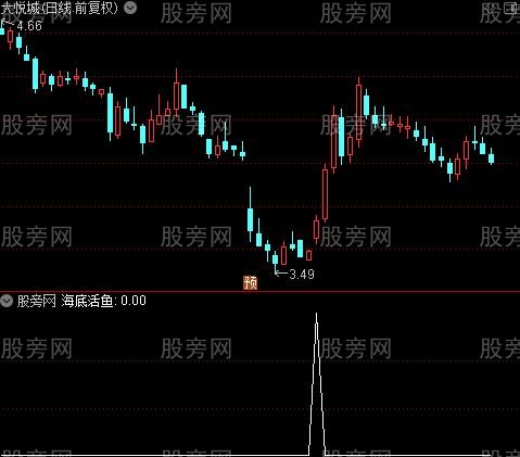 庄见愁三丰之选股指标公式