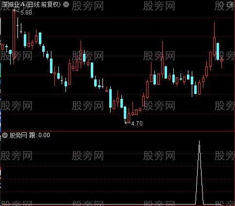 醉眼看市主图之跟选股指标公式