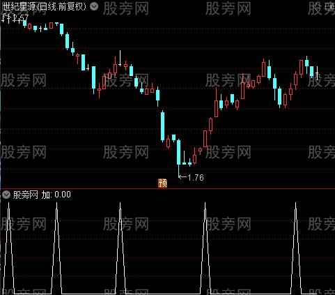 醉眼看市主图之加选股指标公式