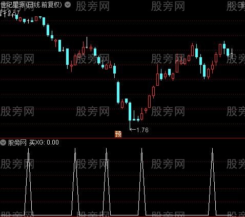 醉眼看市主图之买选股指标公式