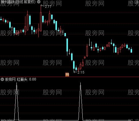 醉眼看市主图之红箭头选股指标公式