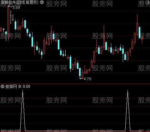 醉眼看市主图之B选股指标公式