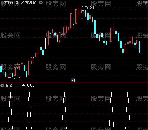 杠上开花主图之上指选股指标公式