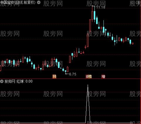 杠上开花主图之红球选股指标公式