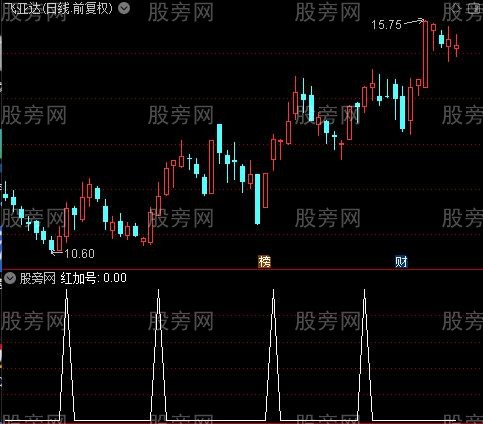 杠上开花主图之红加号选股指标公式