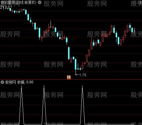 多空趋势抄底之抄底选股指标公式