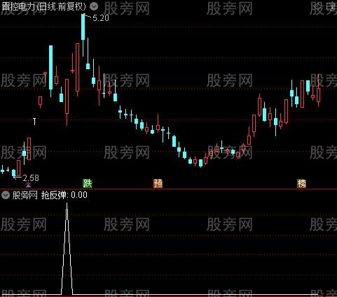 多空趋势抄底之抢反弹选股指标公式