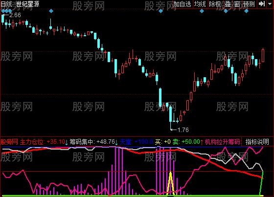 同花顺我要跟主力指标公式