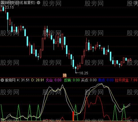 通达信主力拉升资金指标公式