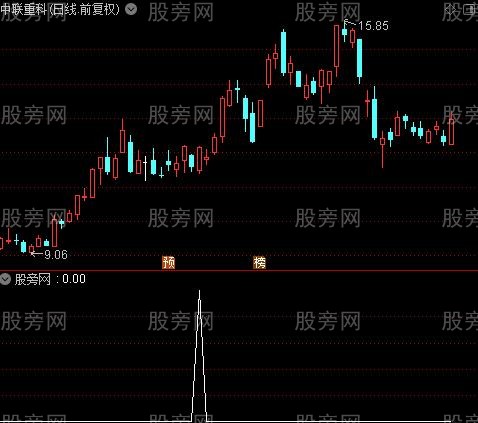 通达信反包龙回头选股指标公式