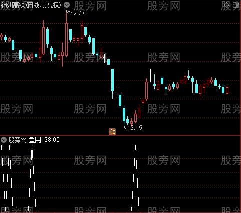 撒鱼网之鱼网选股指标公式