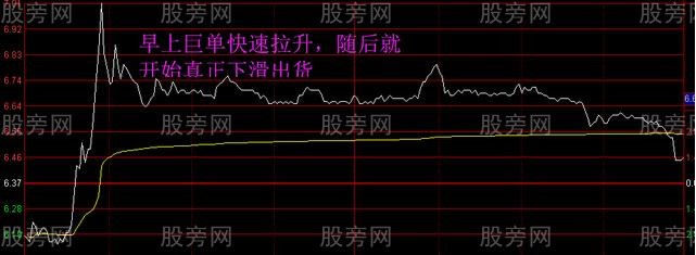 股票早上拉高后慢慢下跌的情况分析