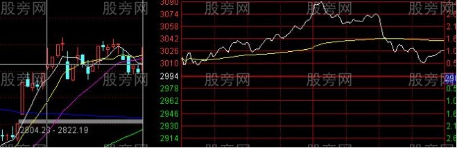 股票早上拉高后慢慢下跌的情况分析