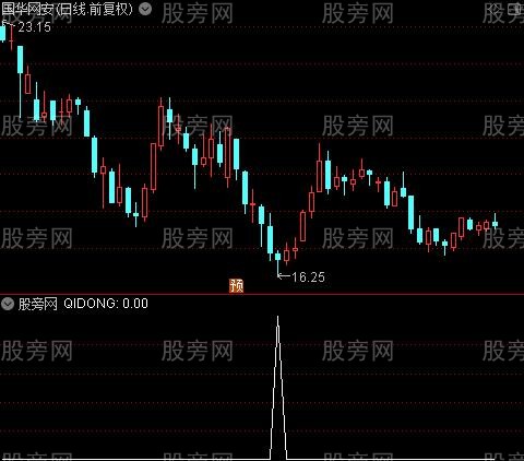 筹码解套率之QIDONG选股指标公式