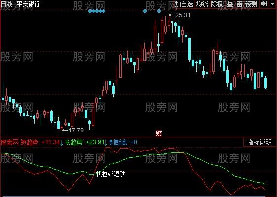 同花顺主力强势股指标公式