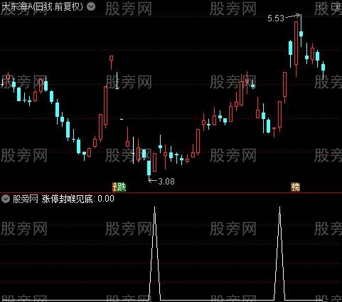 通达信涨停封喉见底选股指标公式