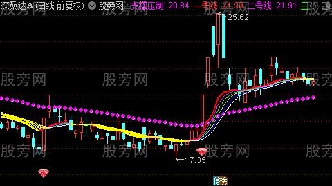 通达信红利滚滚主图指标公式