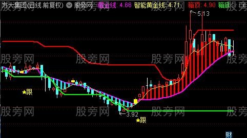 通达信箱底藏金主图指标公式