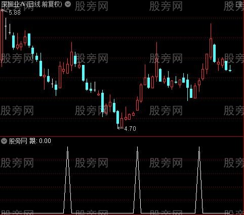 箱底藏金主图之跟选股指标公式