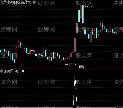 箱底藏金主图之买选股指标公式