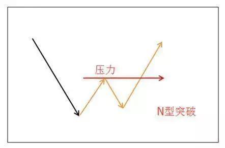 实用均线买卖操作技巧