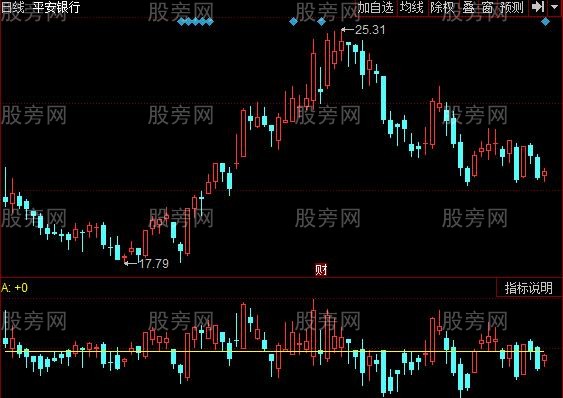同花顺走势力度指标公式