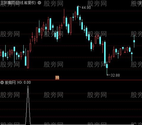 通达信量能操作选股指标公式