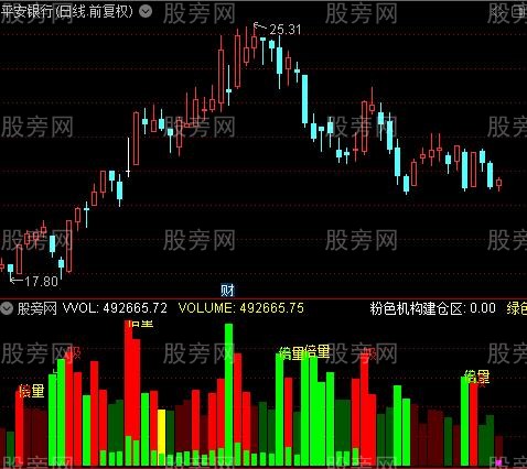 通达信成交活跃度指标公式