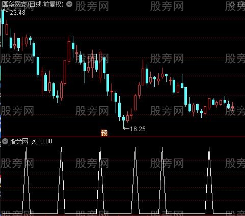 布林极限买卖主图之买选股指标公式