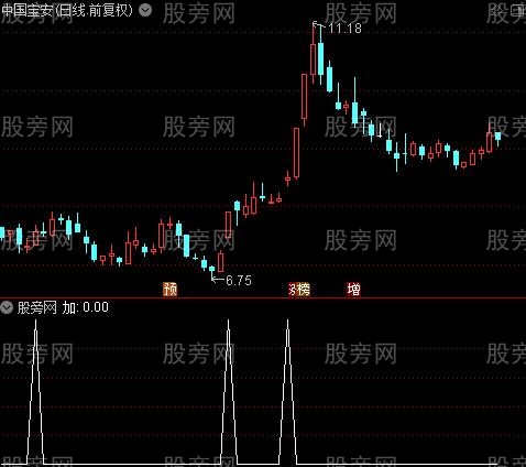 布林极限买卖主图之加选股指标公式