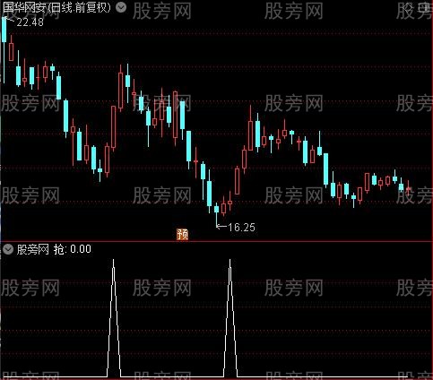 布林极限买卖主图之抢选股指标公式