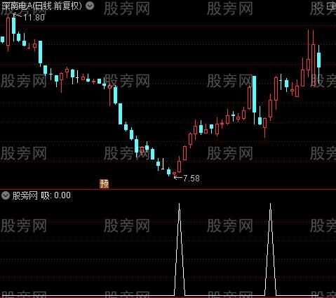 成交活跃度之吸选股指标公式
