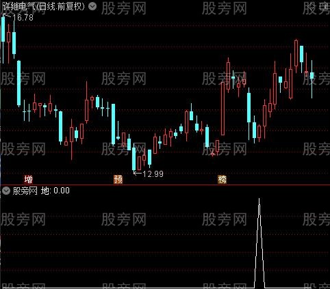 成交活跃度之地选股指标公式
