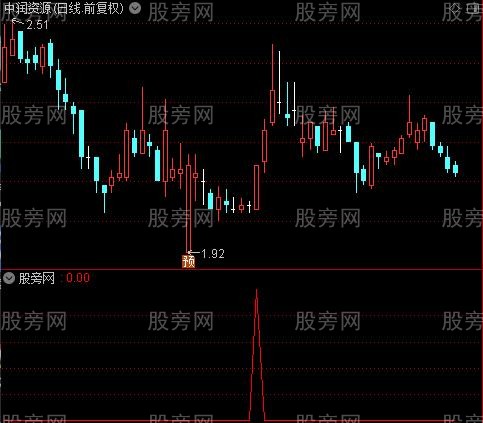 通达信妖股显现选股指标公式