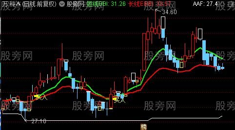 通达信有缘买入主图指标公式