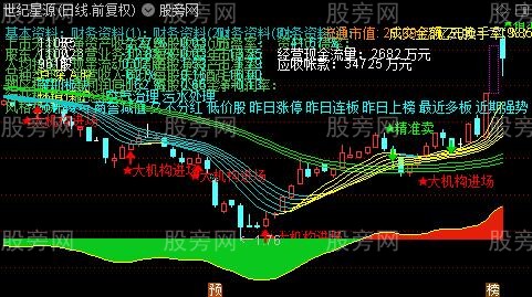 通达信机构进场金线主图指标公式